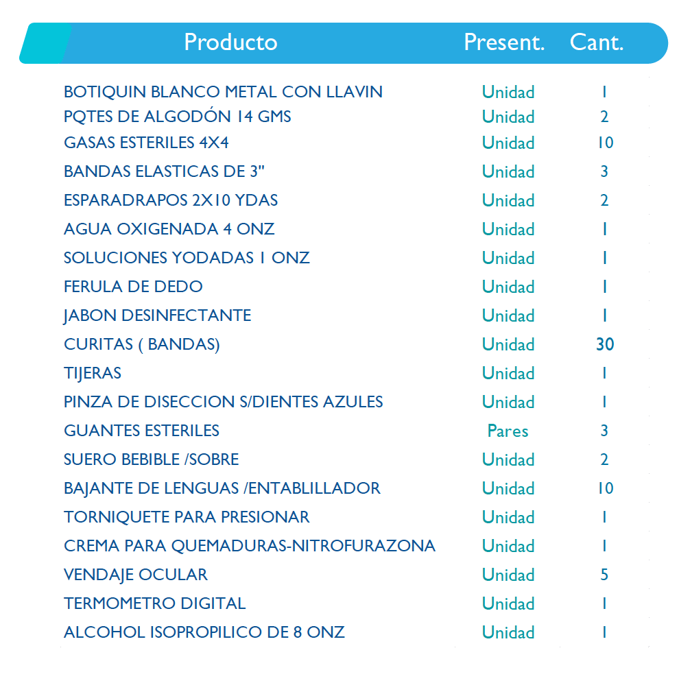 Botiquín Blanco de Metal