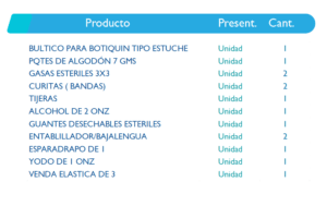 Botiquín Tipo Bulto Estuche